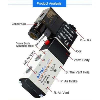 ¿Qué es una válvula solenoide neumática?