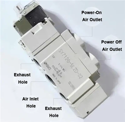 ¿Cómo identificar el número de posiciones y canales de una válvula electromag...